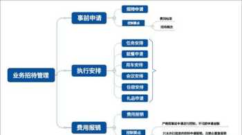 审批单 业务招待费审批单填写范本