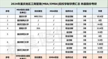 交通大学emba课程费用的简单介绍