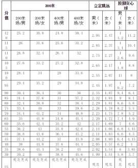 汕头雅思培训班哪个好 汕头市雅思培训