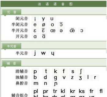 法语音素 法语音标怎么标