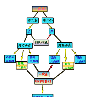 小学一年级数学题解答:老王定12月5日出游因事推迟3天,问老王于哪天出发 一年级数学教学计划