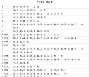 日本平假名和片假名有什么区别 日本平假名和片假名的区别