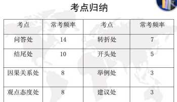 四级听力内容有哪些 四级听力多少分就可以合格了