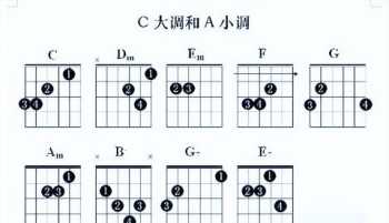 动漫游戏制作专业学什么 游戏动漫制作技术学什么