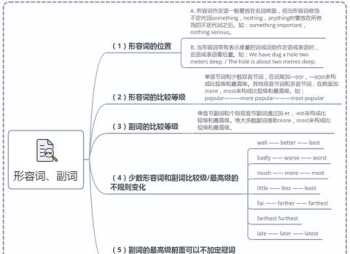 如何学好高中英语的方法 如何学好高中英语