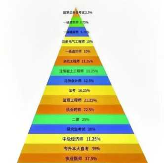 英语六级从哪开始学 英语六级报名