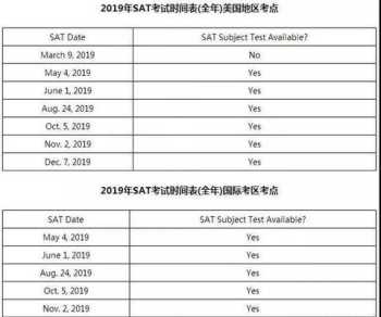 请问，留学生在美国到底好找工作吗 北美留学