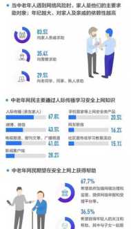 会计中级报名资格条件 会计中级报名条件和要求