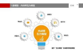 企业内训方案报价单 企业内训方案