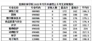 八大员报名入口官网 我怎么登录不了继续教育网