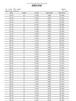 2023年12月六级什么时候出成绩 六级成绩什么时候出2023