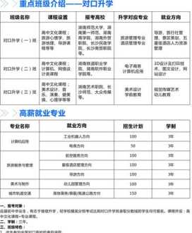 技术学校有哪些专业适合初中生 东莞技术学校有哪些专业适合初中生