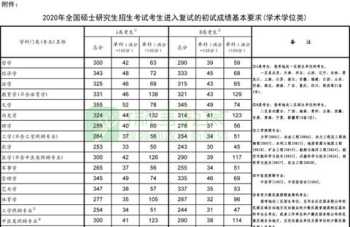 研考网 研考网报名