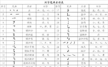 和字的书写规则是什么 与字的笔顺