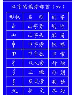 哪的笔顺 12345…是阿拉伯数字，还有罗马数字，那一二三四五…算什么数字呢