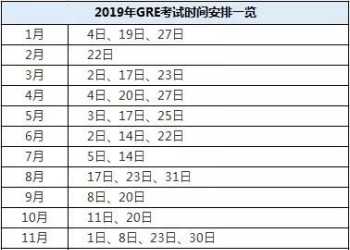 准备出国读研什么时候考托福最合适 托福暑假班