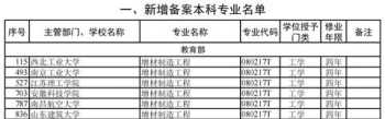 河北科技大学自动化专业就业前景 河北科技大学就业率怎么样