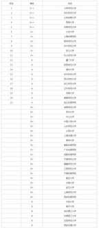 为什么都不建议考教育专硕 排名前二十位的985大学教育管理学研究生就业前景如何