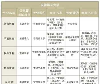 健康管理师报名入口官网2024 健康管理师报名入口