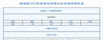 福建省2021年普通话考试查询时间 福建省公务员考试时间