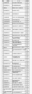 2024年下半年教师资格证报名 2024年下半年教师资格证报名条件