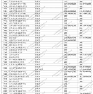 湖北高考志愿填报网站 湖北新高考志愿填报怎么填