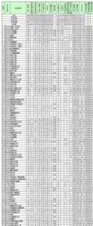 2024专科护士培训报名 培训报名