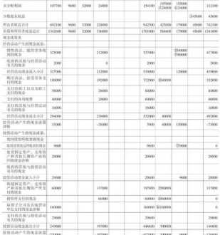 现金流量表的编制方法 商业银行现金流量表的编制方法