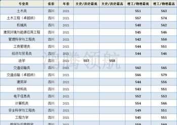 铁道警官高等专科学校分数线 专科警校2021的录取分数线