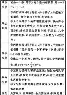 中考数学是否涉及初一到初三 一个星期能把初中数学复习完吗