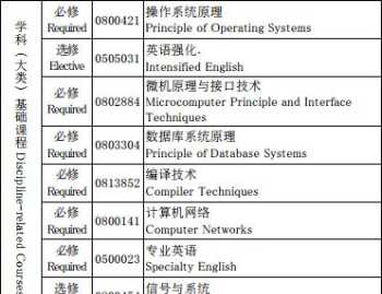 软件开发和电子商务，哪个学起来更容易些呢 计算机专业有哪些课程