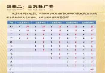 奖金计算方法和分配比例 男生告诉女生他奖金多少怎么回复