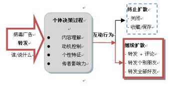 网络营销概念与含义 网络营销的概念是