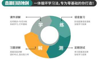 长春日语培训 一桥教育日语是正规学校吗