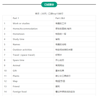 学雅思去哪个机构好 为雅思奋战的文案