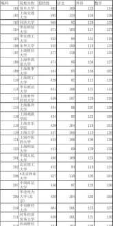 2015年山东考的什么卷 江西高考文科生一本一般要多少分