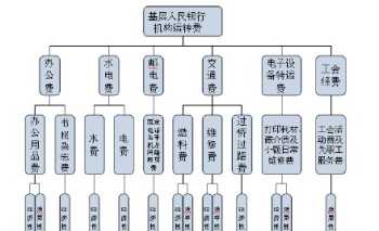 房地产行业一般用什么会计软件比较合适 会计软件有哪些