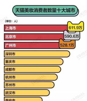 上海彩妆培训的简单介绍