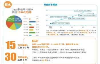 java软件编程培训费用 java编程培训学校