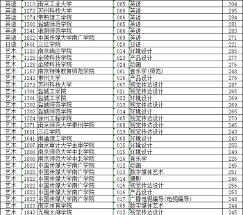 2019全国计算机等级考试一年几次 2013年六级考试时间