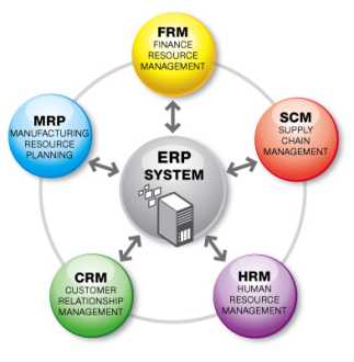 requirement requirement缩写