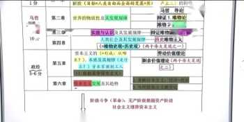 文都和新文道哪个好 郑州新文道考研真的靠谱吗