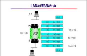 网络工程师专业培训 网络工程师培训是个坑