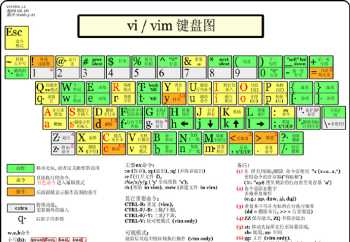 学计算机的基础知识 学计算机可以找什么工作