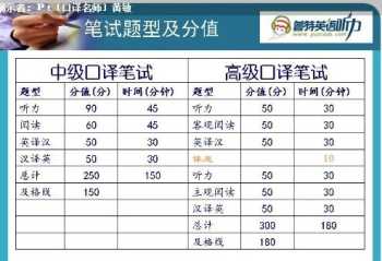 上海高级口译报名 报考高级口译需要什么要求