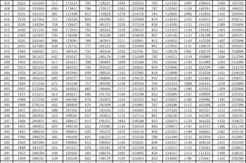 2024高考一分一段表查询 江苏省2024高考一分一段表查询