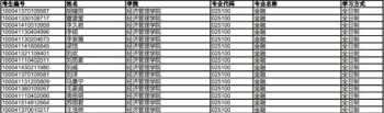 金融学考研要怎么考 计算机+金融考研方向