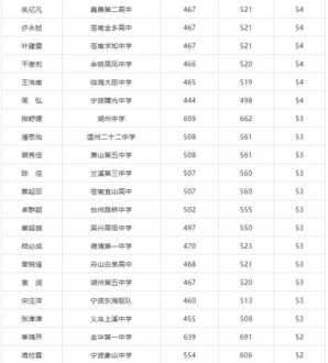 杭州新理想高复学校 杭州新理想高复