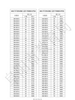 今年英语四级成绩查询时间 四六级成绩公布时间2022