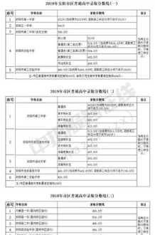 中考成绩查询2018 怎么查询自己当年中招成绩